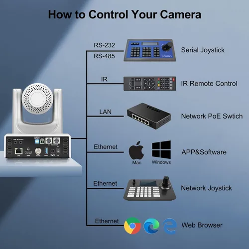 Miniatura 4 de SMTAV Cámara PTZ, seguimiento AI 30X con cámara de zoom con salidas de transmisión HDMI/SDI/USB3.0/IP para reuniones, iglesia, eventos, enseñanza