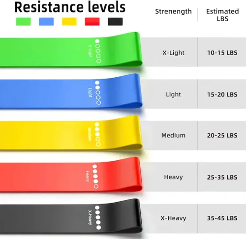 Miniatura 7 de Bandas de resistencia, juego de 5 bandas de ejercicio con diferentes niveles de fuerza, bandas elásticas de resistencia para ejercicio, pilates