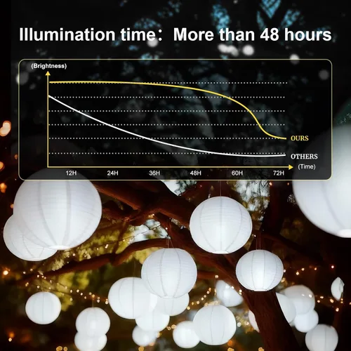 Miniatura 4 de Aogist Paquete de 24 luces LED pequeñas que funcionan con pilas, impermeables, duran 48 horas para linternas de papel, globos, flores, bodas y Blanco