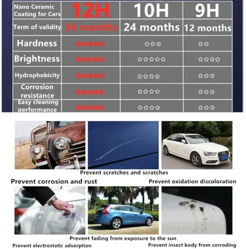 Miniatura 4 de Revestimiento de cerámica nano 12H para automóviles, cera de automóvil, mejor que 9H, 10H, dureza 1.0 fl oz, traje de 3 botellas, alta