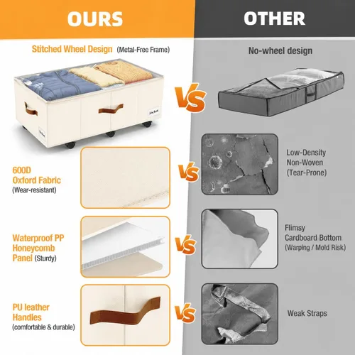 Miniatura 3 de Almacenamiento debajo de la cama con ruedas, almacenamiento debajo de la cama con paredes laterales/parte inferior resistentes, cubierta