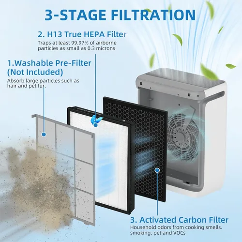 Miniatura 3 de Filtro de repuesto Vital 200S para el purificador de aire LEVOIT Vital 200S, filtro 3 en 1 True HEPA y de carbón activado de alta eficiencia, parte