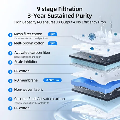 Miniatura 2 de MIZUDO Sistema de ósmosis inversa sin tanque de 1000GPD, sistema de filtración de agua RO de 9 etapas debajo del fregadero, 3:1 de pureza a drenaje
