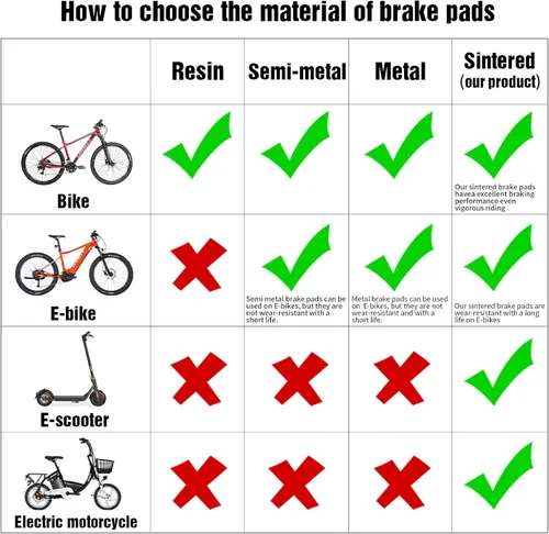 Miniatura 7 de 4 pares de pastillas de freno de metal sinterizado para bicicleta MTB, pastillas de freno para scooter eléctrico, pastillas de freno de bicicleta