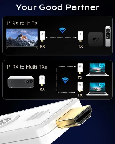Miniatura 8 de AYY Kit transmisor y receptor HDMI inalámbrico 5G, extensor HDMI 4K con rango de 164 pies, adaptador de pantalla inalámbrico Plug & Play