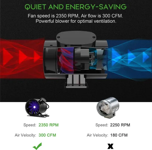 Miniatura 5 de iPower Ventilador de refuerzo de ventilación de 6 pulgadas y 300 CFM con cable de alimentación a tierra, soplador de escape silencioso en línea