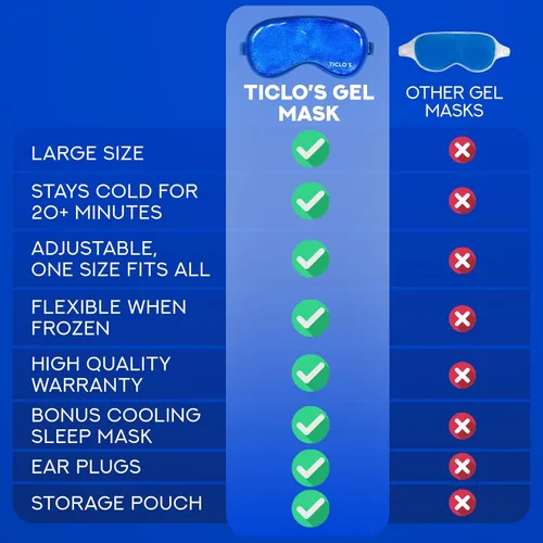 Miniatura 9 de Ticlo's - Máscara de ojos refrescante para ojos hinchados - Caja lista para regalo - Máscara de gel para dormir, compresa fría para círculos