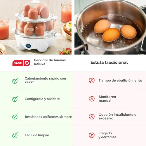 Miniatura 7 de Dash Cocedor de Huevos Deluxe - Hervidor, Escalfador y Vaporera - Incluye Guía de Medición y Recetas - Apto para Lavavajillas - Capacidad para 12