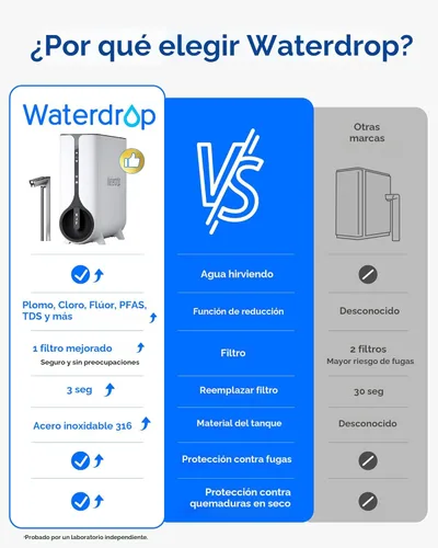 Miniatura 6 de Waterdrop Sistema de ósmosis inversa KJ600, dispensador instantáneo de agua caliente, 600 GPD, reduce PFAS, sin tanque, 2:1 puro para drenar, debajo