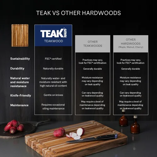 Miniatura 6 de Teakhaus Tabla de cortar en bloque de carnicero - Tabla de cortar extra grande y extra gruesa con canal para jugo - Ideas de regalo para fiestas