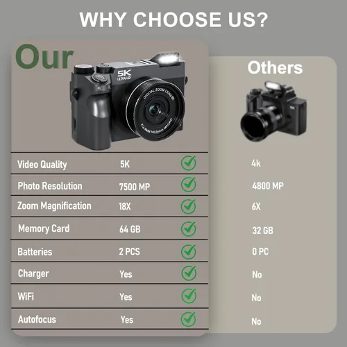Miniatura 5 de Cámara digital de 5K 75 MP para fotografía con zoom de 18X, cámara WiFi de enfoque automático para vlogging con lente dual UHD, cámaras de viaje