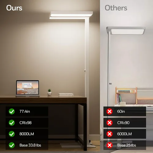 Miniatura 7 de Lámpara de pie LED Honeywell 8000LM, 02E Gen Sunturalux Luz de pie de lectura que cuida los ojos, 80W Luz natural moderna 4000K regulable de 77