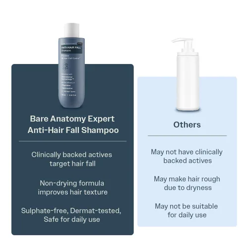 Miniatura 10 de Bare Anatomy Champú anticaídas Proporciona 5 veces control de caída del cabello pH 4.6 Adenosina y péptidos Fortalece las raíces débiles