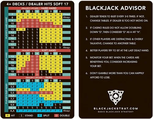 Tarjeta de estrategia de blackjack (paquete de 1) – Tarjeta de estrategia básica con cartera de cuero – Referencia de bolsillo compatible con casino