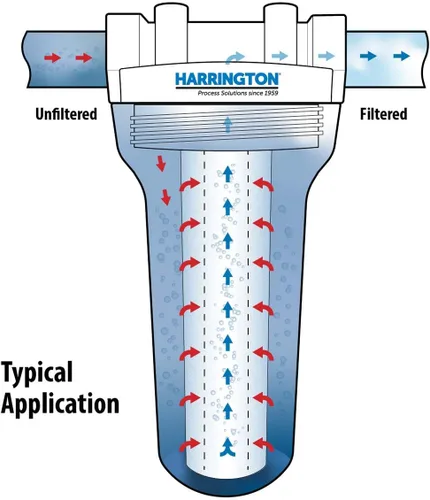 Miniatura 2 de Harrington HVV1-10N Cartucho de repuesto de filtro de agua de sedimentos prémium de 1 micrón, 10 x 2.5 pulgadas, fabricado en Estados Unidos