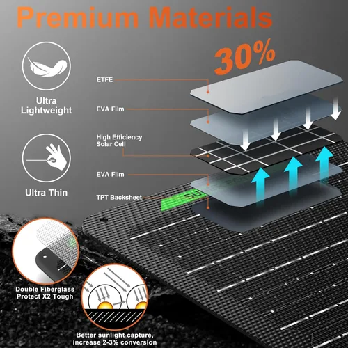 Miniatura 2 de SUNER POWER Cargador de batería solar impermeable de 20 W 12 V y mantenedor PRO, controlador de carga MPPT ultrainteligente integrado, kit de carga