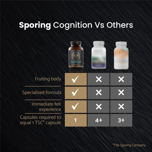Miniatura 8 de Mycoveda Cognition Lions Mane Hongo, Bacopa Monnieri Suplemento natural para una mejor cognición y concentración