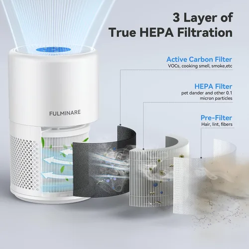 Miniatura 3 de FULMINARE Purificadores de aire para dormitorio del hogar, 1095 pies cuadrados, cobertura HEPA purificador de aire para habitaciones grandes