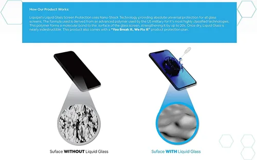 Miniatura 8 de Protector de pantalla de vidrio líquido Apple Watch 9H dureza universal para relojes y wearables con un plan de protección de $150 "You Break It, We