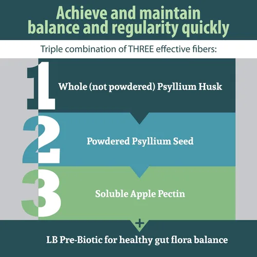 Miniatura 5 de Mezcla de fibra Anderson con prebiótico LB, suplemento de fibra natural de primera calidad, pectina de psyllium y manzana, polvo de fibra, limpieza