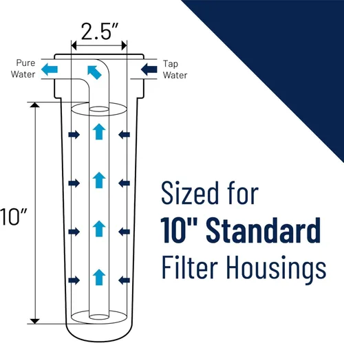 Miniatura 4 de Pentair OMNIFilter TO1 - Filtro de agua de carbono, 10 pulgadas, cartucho de filtro de repuesto estándar para toda la casa para sedimentos y sabor