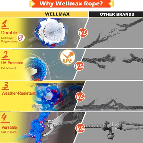 Miniatura 4 de Wellmax Cuerda de nailon trenzada de diamante con tratamiento UV y resistente a la intemperie, paquete de 2 unidades de 1/4 pulgadas x 100 pies