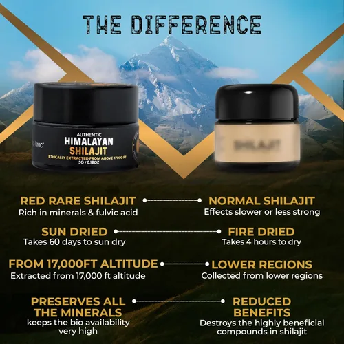 Miniatura 4 de NutroTonic Auténtico Shilajit del Himalaya El más potente 60 días secado al sol 40X Nano filtrado 86.7% ácido fúlvico, 8.7% ácido húmico