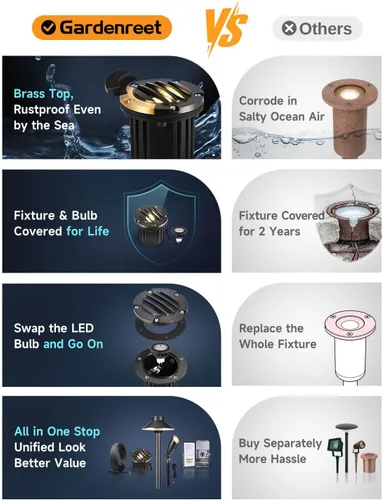 Miniatura 6 de Gardenreet - Luces de pozo LED de latón - Iluminación en tierra de bajo voltaje para todo clima, luz cableada reemplazable de 12V, bronce antiguo