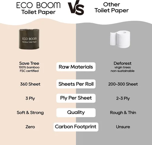 Miniatura 4 de ECO BOOM Papel higiénico de bambú sin blanquear, 100% libre de deforestación y sin plástico, 3 capas resistentes, certificado FSC, sin fragancia, 9