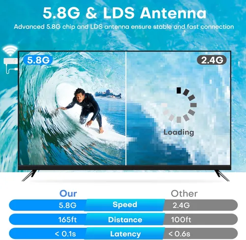 Miniatura 3 de HDMI inalámbrico para transmisión, kit de transmisor y receptor, baja latencia 1080P Full HD salida de video/audio, rango de 165 pies/50M con doble