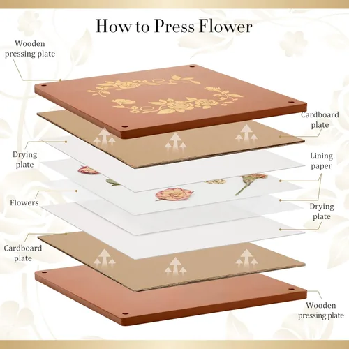 Miniatura 7 de Aboofx Kit de prensa de flores para marcapáginas de diario, 10 x 10 pulgadas, kit de prensado de flores de madera de 10 capas con bolsas