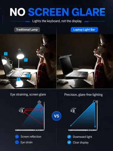 Miniatura 4 de Barra de luz para monitor de laptop, lámpara LED de lectura electrónica USB, 3 temperaturas de color ajustables, 10 niveles de brillo de atenuación