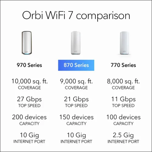 Miniatura 7 de NETGEAR Orbi 870 Series Tri-Band WiFi 7 Mesh System (RBE872) - Router + 1 extensor de satélite, características de seguridad, hasta 21 Gbps, cubre