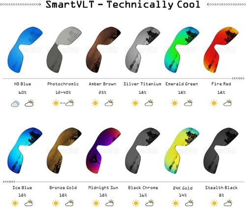 Miniatura 8 de SmartVLT - Lentes de repuesto para Oakley Gascan Sunglass 5