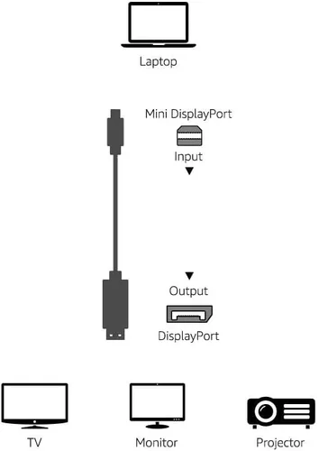 Miniatura 6 de Amazon Basics Cable de pantalla Mini DisplayPort a DisplayPort, 4Kx2K, conectores chapados en oro, 6 pies, negro