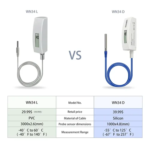 Miniatura 4 de Termómetro ECOWITT WN34BD, con pantalla LCD y sonda de sensor de alambre de silicona de 3.28 pies/1m, adecuado para temperatura de piscina