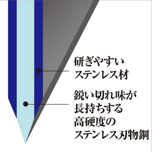 Miniatura 2 de Kai KAI AE2901 - Cuchillo Santoku pequeño Seki Magoroku Moeko de 5.7 pulgadas (5.709 in), fabricado en Japón, apto para lavavajillas