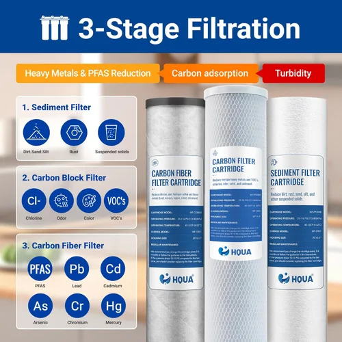 Miniatura 3 de WF3-01 PRO - Sistema de filtración de agua de 3 etapas para toda la casa, azul grande de 20 x 5.5 pulgadas, reduce metales pesados, PFAS