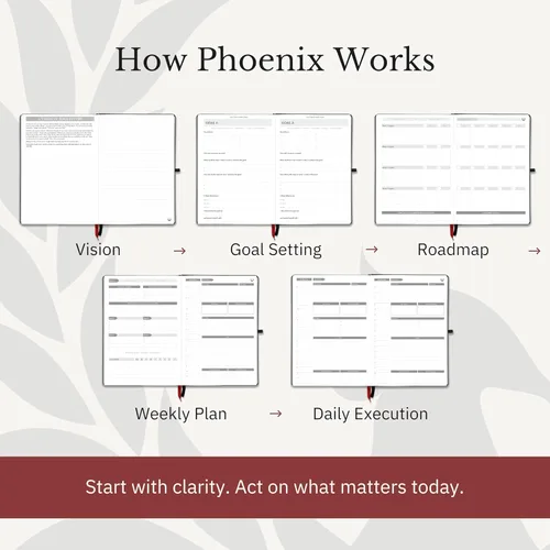 Miniatura 3 de The Phoenix Planner - El mejor calendario diario y agenda para establecer objetivos, aumentar la felicidad y la productividad, diario de gratitud