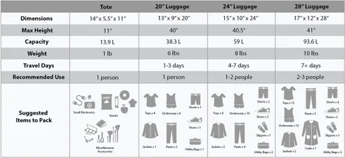 Miniatura 6 de Rockland juego de 4 piezas de valijas con ruedas y bolsas para viaje, Negro), F32-BLACK