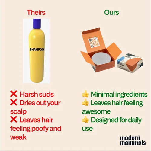 Miniatura 7 de Modern Mammals Barra de champú ligera – Cuidado minimalista del cabello, espuma baja, baja espuma, vegano, cuero cabelludo sensible, sin cacao, anti
