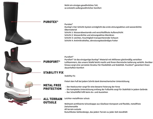 Miniatura 6 de DUNLOP FOTWARE NE68A9305 Snugboot WorkPro Full Safety con puntera compuesta protectora y entresuela, 100% impermeable, carbónnegro, talla 5mujer