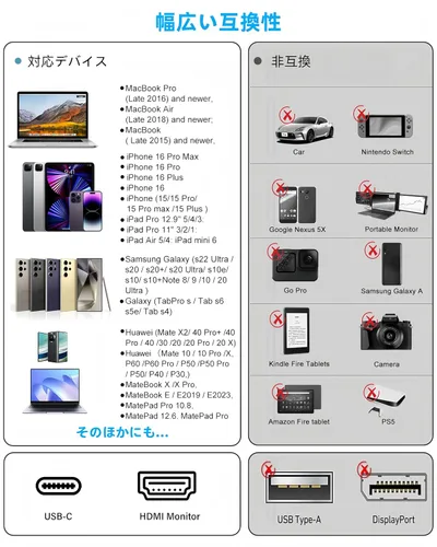 Miniatura 7 de Sniokco Adaptador USB C a HDMI, cable 4K USBC a HDMI de alta velocidad para Thunderbolt 3/4, adaptador HDMI a USB C con iPhone 16 15 Pro Max MacBook