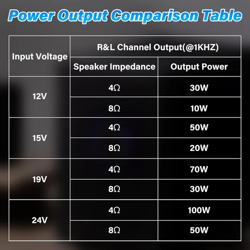 Miniatura 9 de Daakro 2 unidades ZK-1001U Mono Bluetooth Amplificador Board w/TWS, 100W Pico Power Home Audio Amplificador de Audio, Amplio Voltaje Entrada 9-24V