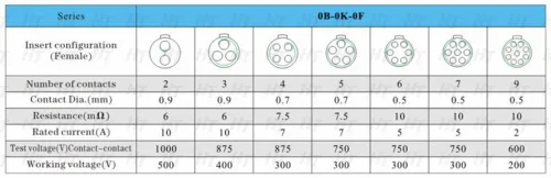 Miniatura 3 de HangTon 0B Huevo 7 Pin Hembra Enchufe Circular Push Pull Metal Conector Panel Montaje Receptáculo