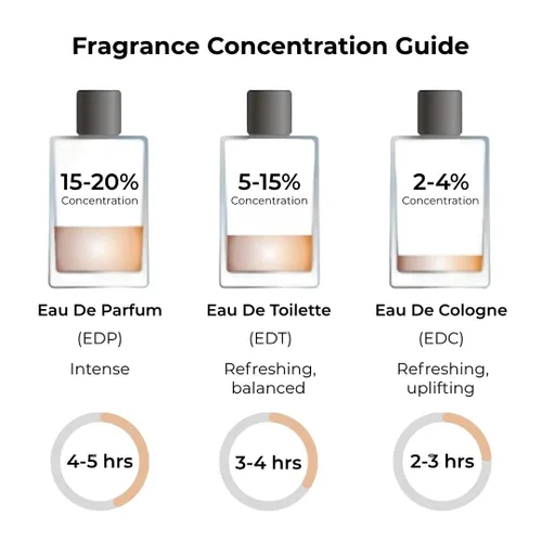 Miniatura 7 de ARLYN - Eau De Parfum de sándalo cálido inspirado en San.t.al 33, perfume de larga duración para hombres y mujeres, vegano y respetuoso con el medio
