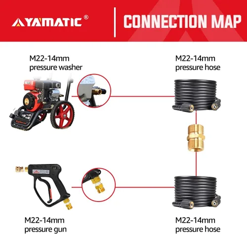 Miniatura 2 de YAMATIC Conector de manguera para lavadora a presión, acoplador macho doble M22-0.551 in de latón macizo, adaptador de extensión de manguera