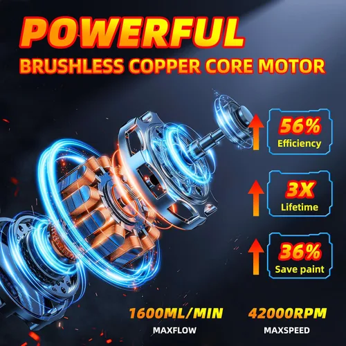 Miniatura 2 de Pulverizador de pintura inalámbrico para batería Milwaukee M18 de 18 V, pistola de pintura eléctrica para casa, 4 boquillas de cobre, pistola
