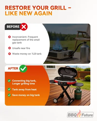 Miniatura 5 de Regulador de parrilla para barbacoa con adaptador de manguera de 5 pies de repuesto para parrillas Coleman Roadtrip, regulador adaptador