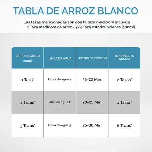 Miniatura 7 de Arrocera y vaporera Aroma Arc, 3 tazas (sin cocinar), 6 tazas (cocidas), paquete de de 1, Blanco